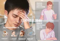 郑州科大精神专科医院